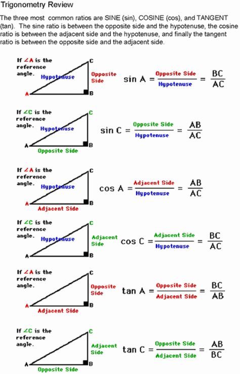 Sine Cosine Tangent diagram. For help on how to identify the adjacent opposite and hypotenuse. (PS: Includes formulas.) #math #math #formulas Sine Cosine Tangent, Schul Survival Kits, Sin Cos, Learning Mathematics, Math Tutorials, Math Vocabulary, Gcse Math, Maths Solutions, Physics And Mathematics