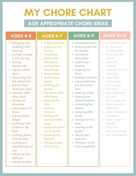 Appropriate Chores By Age Charts, Chores By Age Printable, Chore Charts By Age, Chores For Preschoolers, Age 7 Chore Chart, Classroom Responsibility Chart, Montessori Chores By Age, Summer Chore List For Kids, List Of Chores For Kids By Age