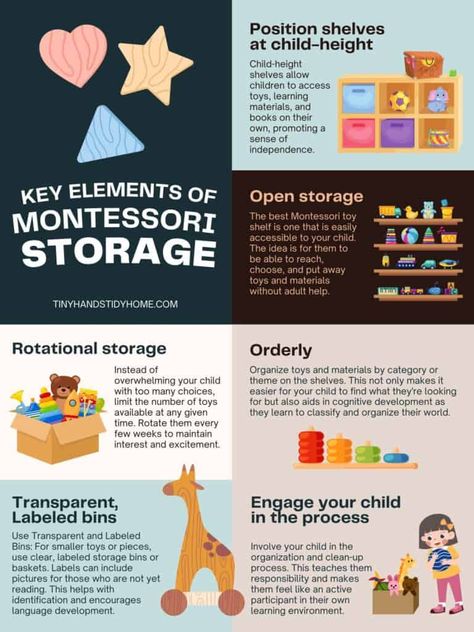 Montessori Storage Ideas: How to Organize Kids' Toys in a Montessori-Inspired Way Montessori Toy Rotation Categories, Montessori Storage, Montessori Toy Shelf, Organize Kids, Montessori Trays, Montessori Shelf, Montessori Environment, Montessori Method, Montessori Playroom