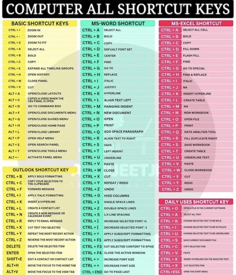 Python Learning, Ctrl A, Daily Hacks, Excel Shortcuts, Font Setting, Computer Desktop, Ms Word, Python, Microsoft