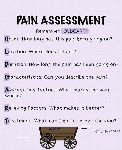 Pain Assessment Nursing, Pain Management Nursing, Nursing School Success, Charting For Nurses, Nursing School Studying Cheat Sheets, Emt Study, Er Tech, Nursing School Inspiration, Nurse Notes