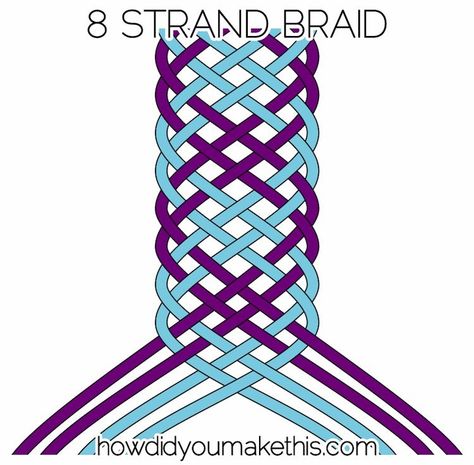 8 Strand Flat Braid - How Did You Make This? | Luxe DIY 8 Strand Braid Tutorial, 12 Strand Braid, Bracelet Braiding Techniques, 8 Strand Braid, Braiding Techniques, Japanese Braiding, Flat Bracelet, Diy Belt, Finger Weaving