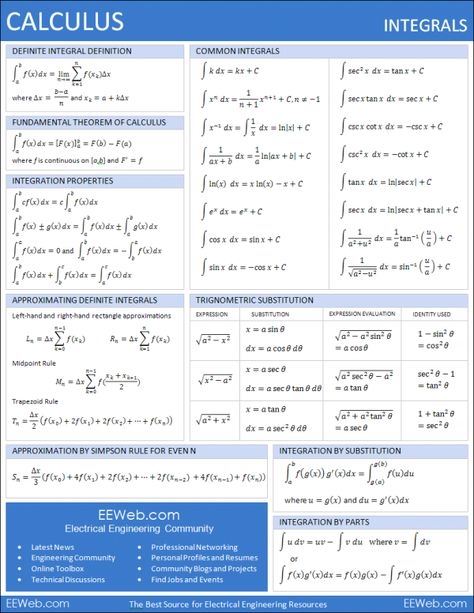 Calculus Integrals Math Sheet | Electronics and Electrical Engineering Tools | EEWeb Community Calculus Integrals, Integrals Calculus, Ap Calculus Ab, Formula Chart, Ap Calculus, Math Sheets, Math Notes, Math Formulas, Math Help