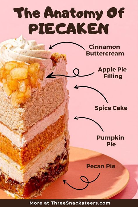 Goodbye Turduken, hello PieCaken! Explore the original pumpkin PieCaken plus see all the other delicious flavor combinations. Invented by Zac Young and available on Goldbelly. Perfect for Thanksgiving, Christmas and beyond! #affiliate #goldbelly #piecaken Thanksgiving Cake Flavor Ideas, Piecaken Recipe How To Make, Pumpkin Piecaken, Thanksgiving Cake Flavors, Thanksgiving Sweets Desserts, Piecaken Combinations, Best Cake Flavors Combinations, Holiday Cakes Thanksgiving, Thanksgiving Piecaken