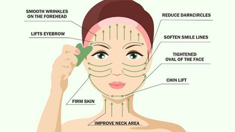 Gua Sha 101: Benefits, Tools, and How To Do It | Tru Alchemy Zero Waste Skincare, Anti Aging Massage, Forehead Lift, Gua Sha Massage, Gua Sha Facial, Gua Sha Tools, Massage Techniques, Face Massage, Massage Tools