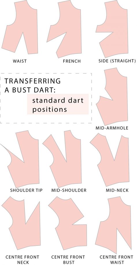 Transferring a bust dart - standard dart positions Pola Blus, Bust Dart, Sewing Alterations, Pattern Drafting, Sewing Lessons, Sewing Projects For Beginners, Diy Couture, Dress Sewing Patterns, Sewing For Beginners