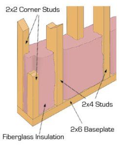 New House Construction, Building A Wooden House, Path Of Least Resistance, Building Science, Wall Framing, Wall Detail, Sips Panels, Building Envelope, Framing Construction