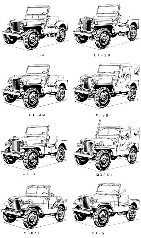 Jeep Differences Cj6 Jeep, Cj5 Jeep, Mobil Off Road, Jeep Art, Jeep Concept, Mini Jeep, Cj Jeep, Jeep Car, Military Jeep