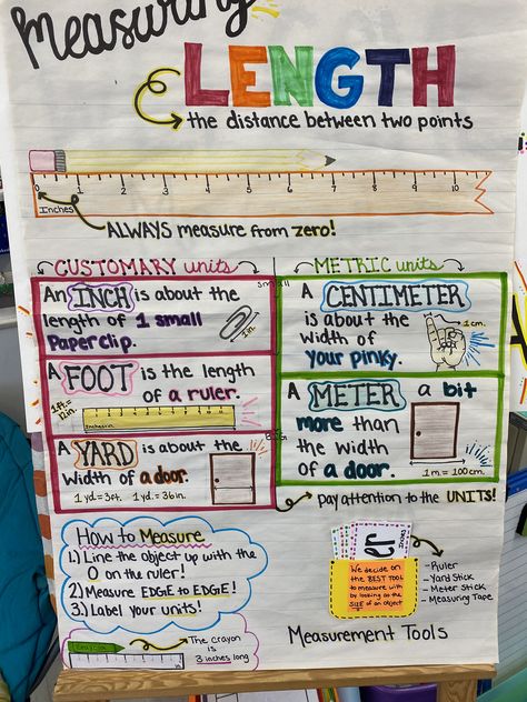 Measuring Length Anchor Chart Elementary Metric Length Anchor Chart, Measurement Length Anchor Chart, Eureka Math Anchor Charts 2nd Grade, Linear Measurement Anchor Chart, Measuring Length Anchor Chart, Measuring Anchor Chart 2nd Grade, Length Anchor Chart 1st Grade, Measurement Tools Anchor Chart, Measurement Bulletin Board