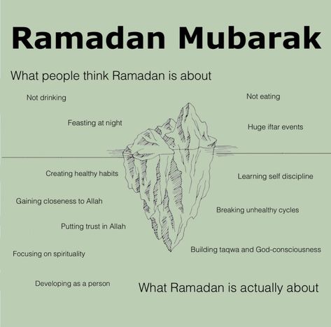 Preparing For Ramadan, Sunnah Prayers, Ramadan Tips, Ramadan Poster, Islam Ramadan, Fast Quotes, Ramadan Day, Islam Beliefs, Ramadan Quotes