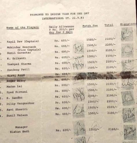 Match fees during 1983 world cup for #TeamIndia From Rs. 2100/- in 1983 to Rs. 125 crore in 2024 , Indian Cricket has turned the tables ! #collected 1983 World Cup, Kevin Pietersen, Bengali Culture, Kapil Dev, Sunil Gavaskar, Cricket Wicket, Cricket Update, Latest Cricket News, Cricket Score