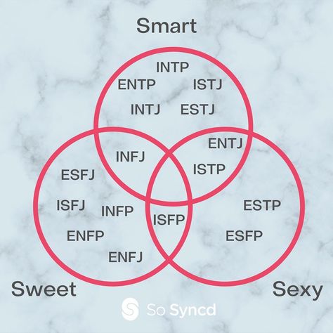 Intp Relatable, Enfj Intp, Entj And Infj, Infj Enfj, Personality Types Chart, Intp Relationships, Mbti Functions, Infp Infj, Infj Relationships