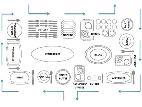 My buffet station set-up Food Station Set Up, How To Decorate A Buffet Table, Table Setting Diagram, How To Decorate A Buffet, Decorating A Buffet Table, Wedding Reception Tables Layout, Buffet Table Settings, Wedding Buffet Table, Buffet Stations