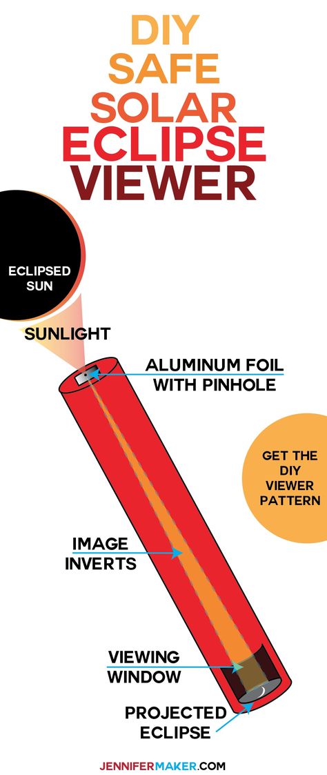 Eclipse Viewer - How to Make a Safe Viewing Tube | DIY Tutorial | Pinhole Camera | Safe Solar Eclipse | Eclipse Party Eclipse Viewer, Eclipse Party, Jennifer Maker, Solar Eclipse 2017, Window Projects, Pinhole Camera, Diy Solar, The Solar System, Gentle Parenting