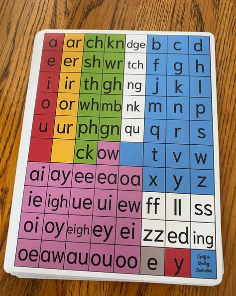 VowelValley Science Of Teaching Reading, Vowel Valley, Brain Breaks Elementary, Orthographic Mapping, English Primary School, Learning Phonics, Literacy Coaching, Teaching Spelling, English Phonics