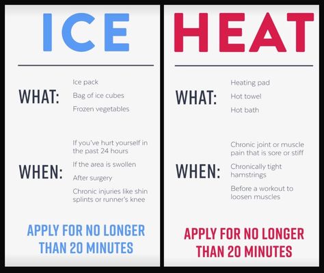 Ice vs Heat Physiotherapy Knowledge, Ice Vs Heat, Athletic Therapy, Athletic Training Sports Medicine, Medications Nursing, Occupational Therapist Assistant, Exercise Therapy, Chiropractic Quotes, Physical Therapy School