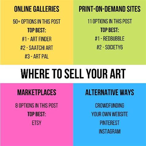 Where Can I Sell My Acrylic Paintings? 85 Best Art Selling Sites | Acrylic Painting School Painting For Selling, Selling Paintings Online, How To Sell Paintings, How To Start Selling Art Online, Where To Sell Art Online, Marketing For Artists, Selling Art On Etsy, Painting To Sell Ideas, How To Sell Art Prints