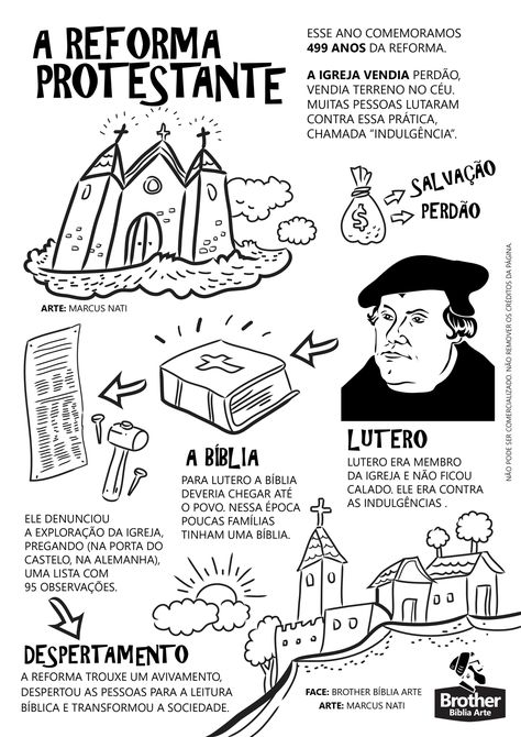 Martin Luther Reformation, Mental Map, History Notes, Study Organization, Modest Style, Study Quotes, English History, Spanish Words, Kids Church