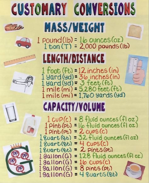 Anchor Charts, 4th grade math, Customary Conversions Conversions Anchor Chart, Anchor Charts 4th Grade, Conversion Chart Math, Math Conversions, Math Anchor Chart, Teaching Math Strategies, Math Charts, Classroom Anchor Charts, Math Strategies