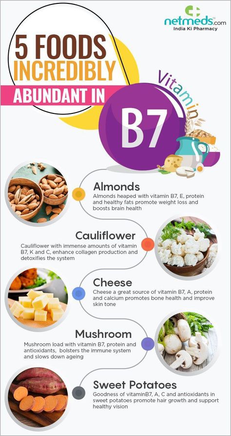 BEST FOR NAILS, HAIR AND SKIN Wellbeing Infographic, Vitamin Knowledge, Biotin Foods, Vitamin Foods, Biotin Benefits, Berry Smoothie With Yogurt, Infographic Food, Biotin Rich Foods, Ideas Healthy Food