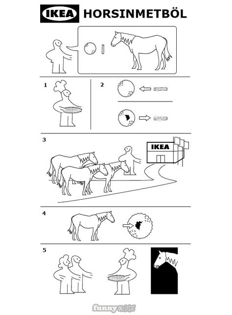 Ikea's Instructions for Making Meatballs Meatballs Ikea, Making Meatballs, Ikea Instructions, Ikea Meatballs, How To Make Meatballs, Potty Mouth, Technical Illustration, Media Planning, Digital Art Beginner