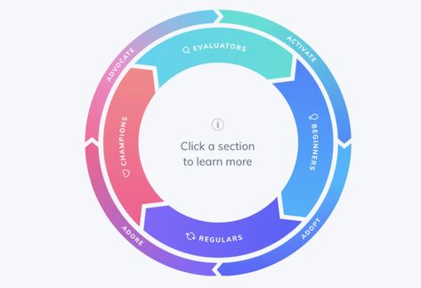 Revenue Model, Website Security, Value Proposition, Sales Strategy, Marketing Professional, New Growth, Customer Experience, Adoption, Digital Marketing