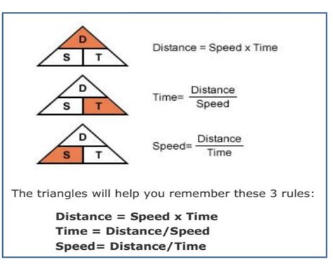 Speed Time Distance Formula, Maths Tips, Speed Distance Time, Distance Formula, Easy Math, Science Kids, Simple Interest, Area And Perimeter, Time Worksheets