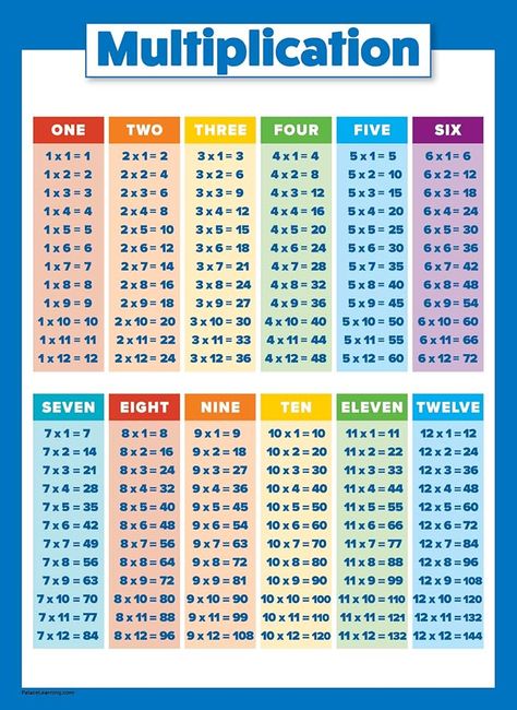 Amazon.com: Multiplication Table Poster for Kids - Educational Times Table Chart for Math Classroom (LAMINATED, 18" x 24") : Office Products Classroom Portrait, Multiplication Table Printable, Learning Multiplication Tables, Division Chart, Times Table Chart, Learning Multiplication, Table Chart, Teaching Shapes, Math Charts