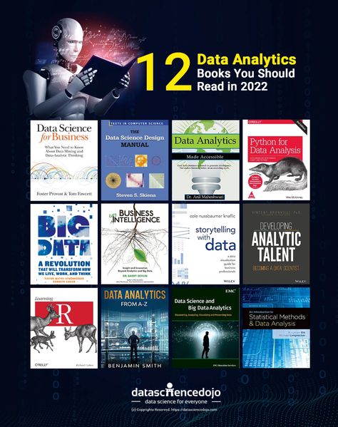 Data Science Books, What Is Data Science, Scientific Writing, Data Science Learning, Learn Computer Science, Science Learning, Writing A Research Proposal, Girls Hijab, Reading Data