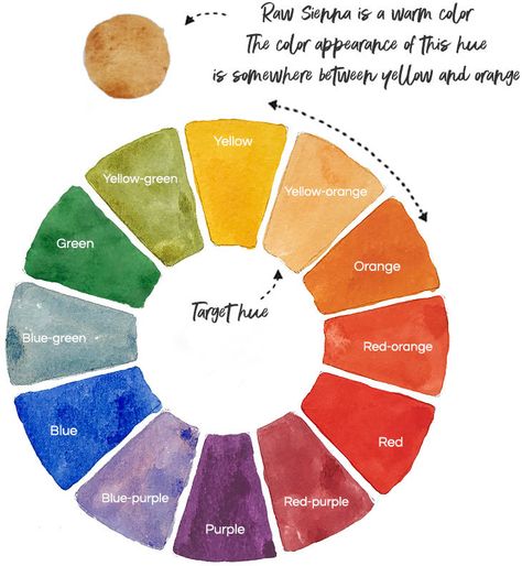 mixing-with-color-wheel Watercolor Color Wheel, Mix Watercolors, Learning Watercolor, Watercolor Tools, Bread Photo, Colour Wheels, Color Exploration, Mixing Paint Colors, Paint Color Wheel