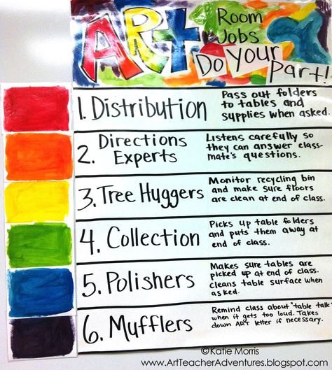 Classroom job chart from   Adventures of an Art Teacher Blog  www.artteacheradventures.blogspot.com Art Classroom Organization, Classroom Job Chart, Classroom Job, Elementary Art Classroom, Art Room Posters, Art Classroom Management, Elementary Art Rooms, Class Inspiration, Teacher Art