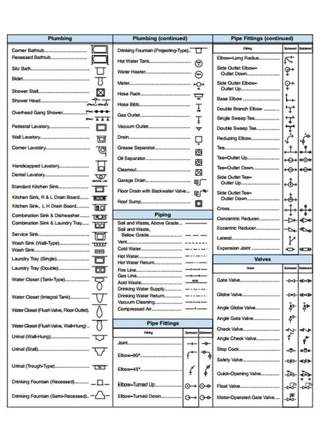 Plumbing symbols House Drainage, Plumbing Symbols, Blueprint Symbols, Drawing Symbols, Drawing Engineering, Engineering Civil, Floor Plan Symbols, Plumbing Diagram, Architecture Symbols