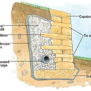 Retaining Wall Drainage, Building A Stone Wall, Backyard Retaining Walls, Retaining Wall Design, Building A Retaining Wall, Patio Slabs, Stone Retaining Wall, Landscaping Retaining Walls, French Drain