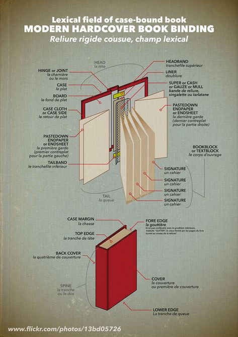 Anatomy of a book.  Details of a hardcover book binding (also called case-bound) Elements in english are in capitals type.  Anatomie d'un livre. Détails d'un livre à reliure rigide cousue. Les éléments en français sont en italique. Book Binding Hardcover, Book Binding Template, Diy Hardcover Book, Book Binding Cover, Hardcover Book Binding, Book Anatomy, Book Binding Types, Book Binding Methods, Book Rebinding