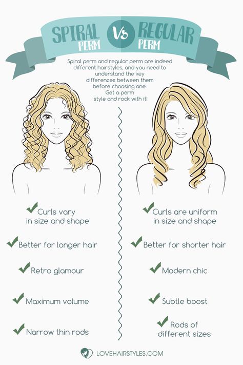 15 Spiral Perm Ideas To Pull Off The Timeless Trend | LoveHairStyles.com Different Perm Styles, Long Gray Permed Hair, 1 Inch Vs 1.25 Inch Curls, Pin Curl Perm Medium Hair, Modern Perm Long Hair, Types Of Perms Before And After, Permed Hairstyles Long, Spiral Perms For Medium Length Hair, Spiral Perm Before And After