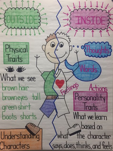 Understanding Characters Anchor Chart Character Traits Anchor Chart 2nd Grade, Character Development Anchor Chart, Character Traits Anchor Chart, Character Anchor Chart, Fiction Anchor Chart, Character Trait Anchor Chart, Character Trait Lessons, Teaching Character Traits, Character Trait Worksheets