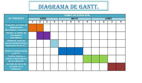 Elaborado por: Grupo de Trabajo Dentro del protocolo de investigación existe un rubro que permitirá una visualización gráfica de la sucesión de tareas por realizar, el tiempo y recursos humanos nec… Bullet Journal School, Bolivia, Bar Chart, Periodic Table, Coaching, Wordpress, Bts, Quotes