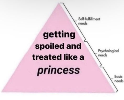 Treated Like A Princess, Pretty Pink Princess, All I Ever Wanted, Pink Girly Things, Everything Pink, Coven, Just Girly Things, Hopeless Romantic, A Princess