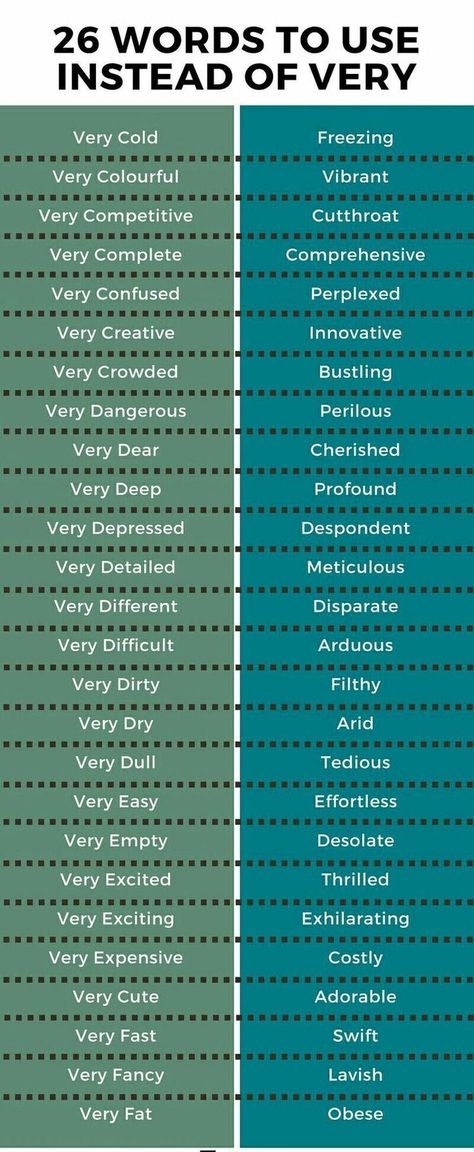 26 words to use instead of very Words To Use Instead, Taal Posters, English Vocab, English Writing Skills, English Tips, Words To Use, Learn English Vocabulary, English Language Learning, English Writing