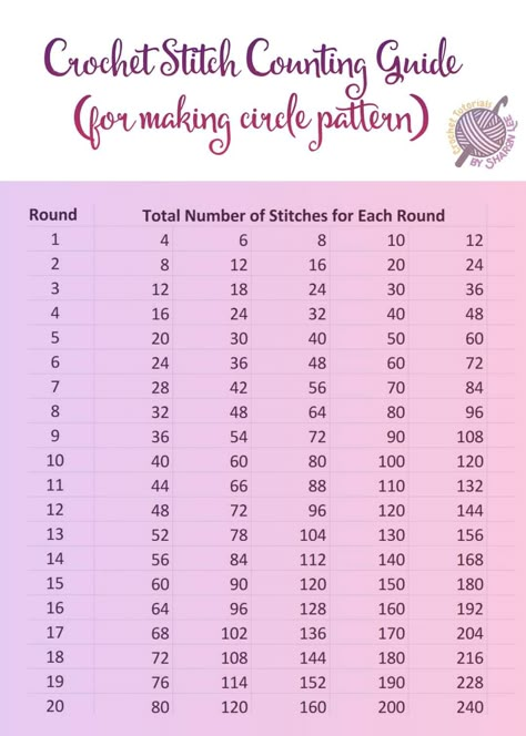 How To Count Crochet Stitches In The Round, Crochet Blanket Circle Pattern, Crocheting In The Round, In The Round Crochet Blanket, Crochet Stitches Round, Crochet Eggs, Crochet Hacks, Crochet In The Round, Advanced Crochet Stitches