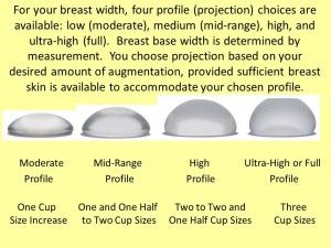 In the upright (standing) position, round implants assume an anatomic shape.  However, shaped implants are different than round devices not only in shape, but also in texture.  To maintain their shape, anatomic implants are less fluid, more viscous, semi-solid, cohesive, or “form stable.”  Their “gummy bear” type texture ripples less than traditional silicone gel implants. Because of their texture and/or their shape, anatomically contoured devices are a superior choice for some women. Ultra High Profile Implants, Teardrop Vs Round Implant, Tear Drop Vs Round Implants, Round Implants, Teardrop Implants, Gummy Bear Implants, Silicone Implants, La Jolla San Diego, Getting Back In Shape