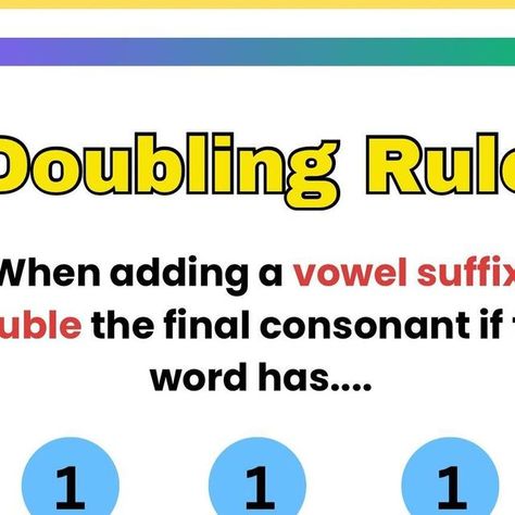 The Reading Mentor / Teacher / Tutor on Instagram: "🍎The “111 doubling rule” in phonics helps you decide when to double the final consonant in a one-syllable word before adding a suffix that starts with a vowel.

🍎The 111 Doubling Rule:
1 syllable: The word has only one syllable.
1 vowel: The word has a single vowel.
1 consonant: The word ends with one consonant.

🔵When to Double the Consonant:

If a word meets all three conditions, double the final consonant before adding a suffix like -ing, -ed, -er, or -est.

🍎Examples:
Run + ing = Running: “Run” has 1 syllable, 1 vowel, 1 consonant. Double the “n”.
Sit + ing = Sitting: “Sit” has 1 syllable, 1 vowel, 1 consonant. Double the “t”.
Hop + ed = Hopped: “Hop” has 1 syllable, 1 vowel, 1 consonant. Double the “p”.

🔵 Why? This rule helps m Doubling Rule, 2nd Grade Reading, 2nd Grade, Phonics, Reading, Instagram