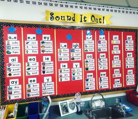 Vocab Wall, Secret Stories Phonics, Grade 4 Classroom, Phonics Wall, Word Wall Ideas, 2nd Grade Learning, Reading Tricks, Literacy Classroom, Cool Classroom Ideas