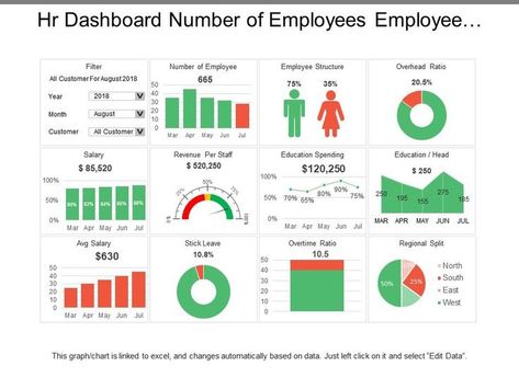 Hr Dashboard Number Of Employees Employee Structure Excel Dashboard Design, Team Charter, Power Bi Dashboard, Kpi Dashboard Excel, Leadership Development Activities, Hr Job, Hr Dashboard, Dashboard Reports, Excel Dashboard Templates