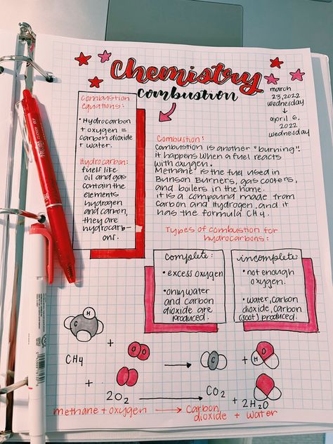 School Note Taking Ideas, Sketch Notes Ideas Student, Water Cycle Notes Aesthetic, Preppy Science Notes, Math One Pagers, Ways To Write Notes For School, Reading Notes Aesthetic, Notes Page Ideas, School Note Ideas