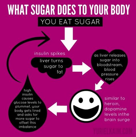 Starting A Sugar Detox Diet? 10 Steps To Stop Your Sugar Cravings For Good | YourTango Sugar Detox Symptoms, Sugar Detox Cleanse, Quitting Sugar, Sugar Detox Plan, Detox Symptoms, Sugar Detox Recipes, Healthy Detox Cleanse, Sugar Detox Diet, Detox Kur