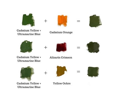 Green Color Mixing Guide - How To Make The Color Green - Art Studio Life Green Color Mixing, Green Color Chart, Olive Green Paints, Mixing Primary Colors, Additive Color, Color Mixing Guide, Mixing Paint Colors, Subtractive Color, 심플한 그림