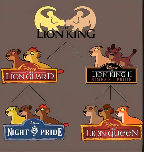 Lion King Comics, The Lion Guard Kion, Kion Lion Guard, Kiara Lion King, Lion King Images, Lion King Ii, Lion King Story, Dreamworks Characters, The Lion Guard