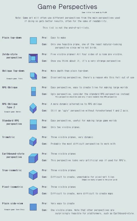 Ref: Game perspectives by Pix3M Game Design Document, How To Pixel Art, Unity Game Development, Game Level Design, Game Programming, Indie Game Development, Unity Games, Pixel Art Tutorial, Video Game Design