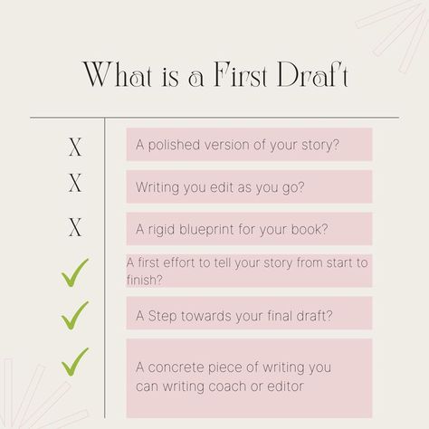 The first draft is where you get out the main ideas, but what some don't realize is how sloppy it can actually be. “The first draft is the child's draft, where you let it all pour out and then let it romp all over the place, knowing that no one is going to see it and that you can shape it later.” It is very rare that a writer will write the perfect draft on the first try. The importance of the first draft is to try to get your ideas out based on the outline you have created. Writing Coach, Business Writing, First Draft, Main Idea, Writing Advice, Fiction Writing, Blog Writing, Writing Skills, Essay Writing